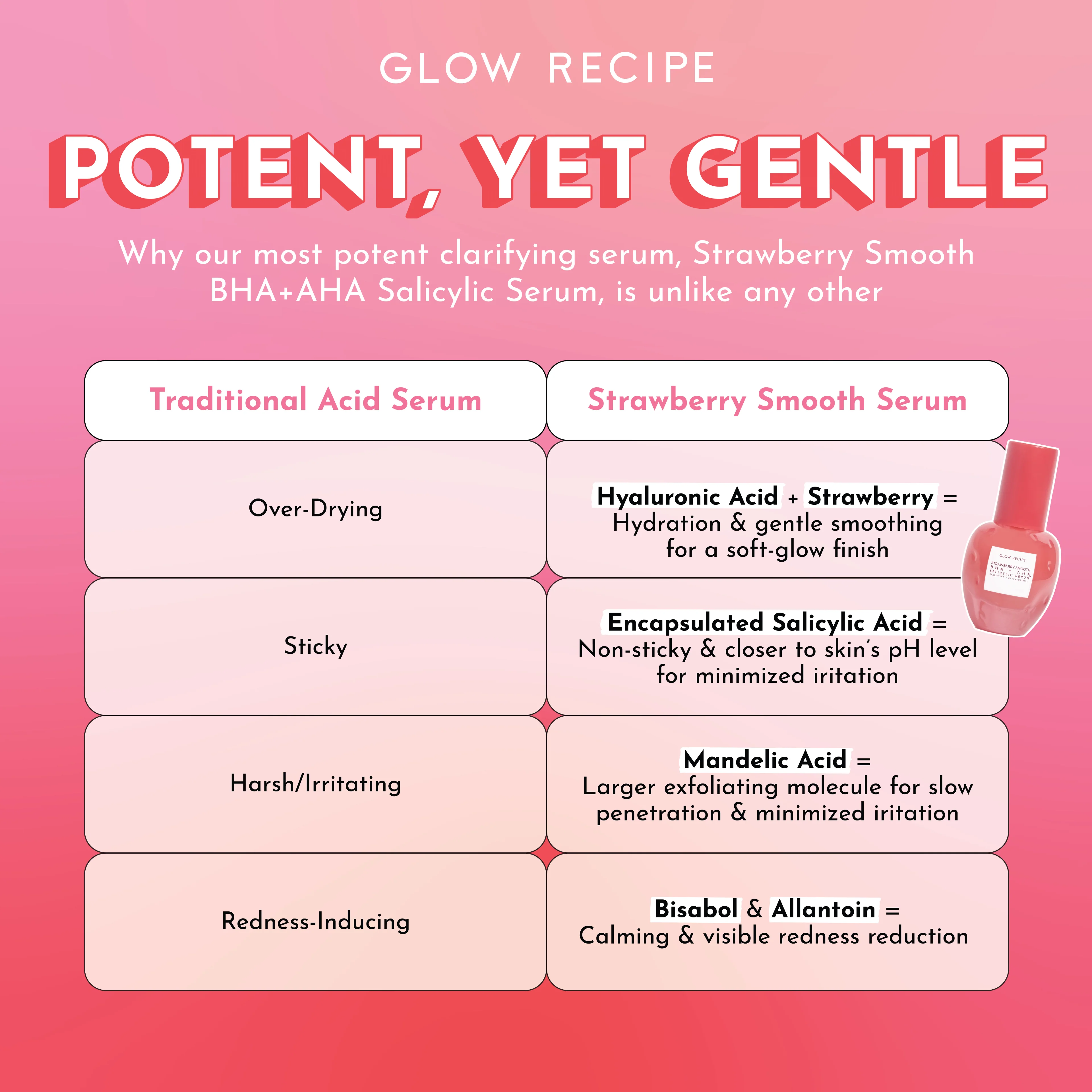 Strawberry Smooth  BHA+AHA Salicylic Serum