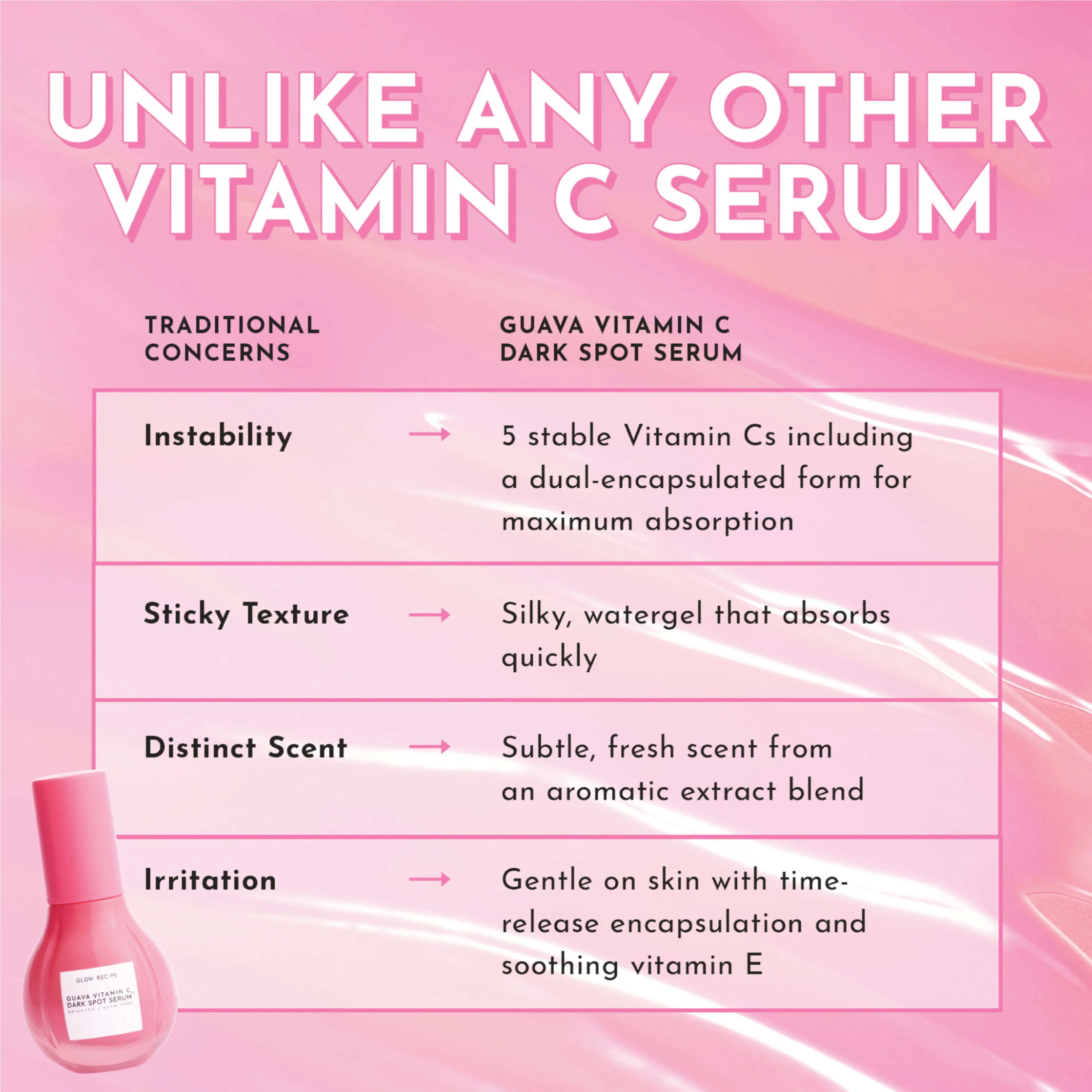 28-guava-vitamin-c-dark-spot-serum-10.webp Guava Vitamin C Dark Spot Serum