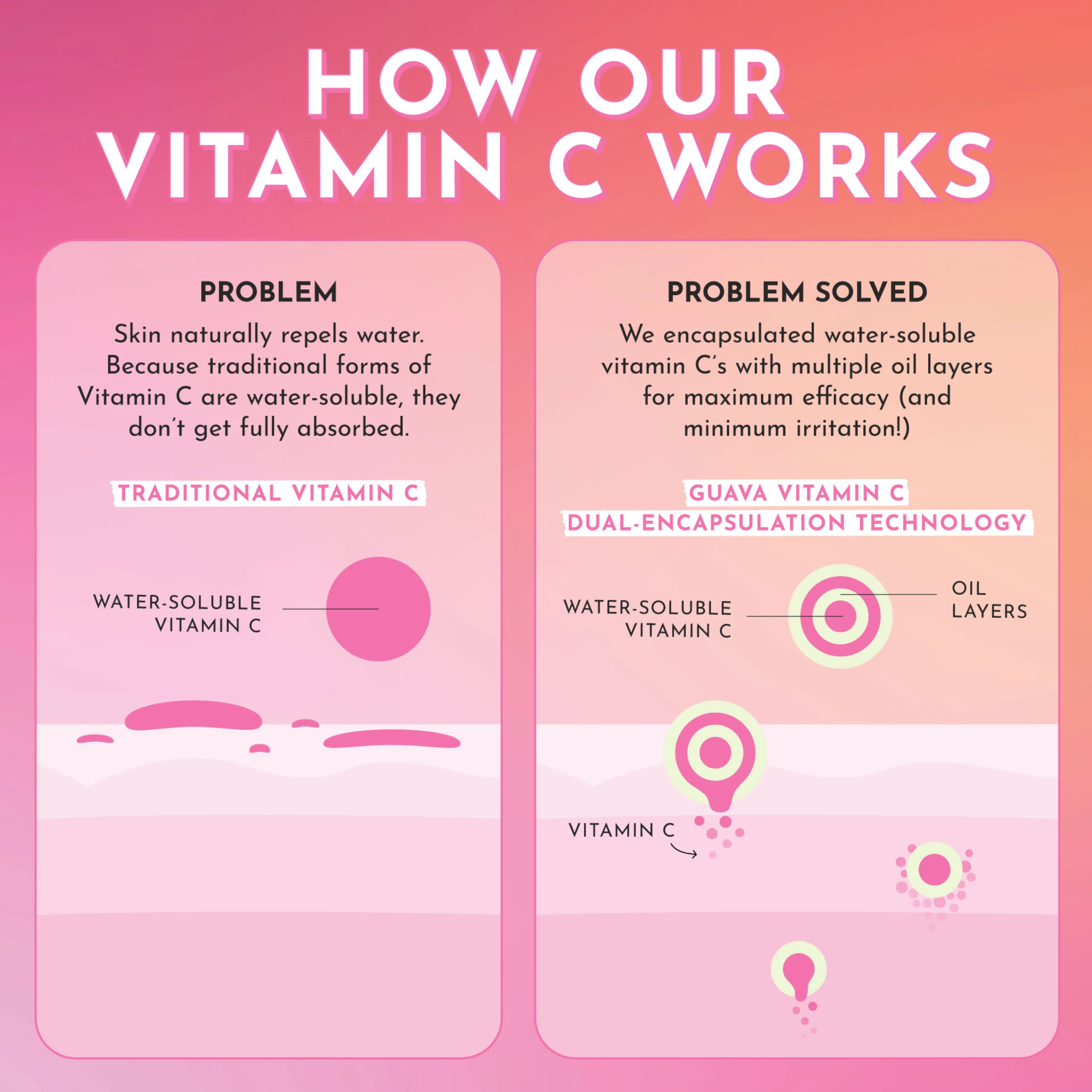 28-guava-vitamin-c-dark-spot-serum-7.webp Guava Vitamin C Dark Spot Serum
