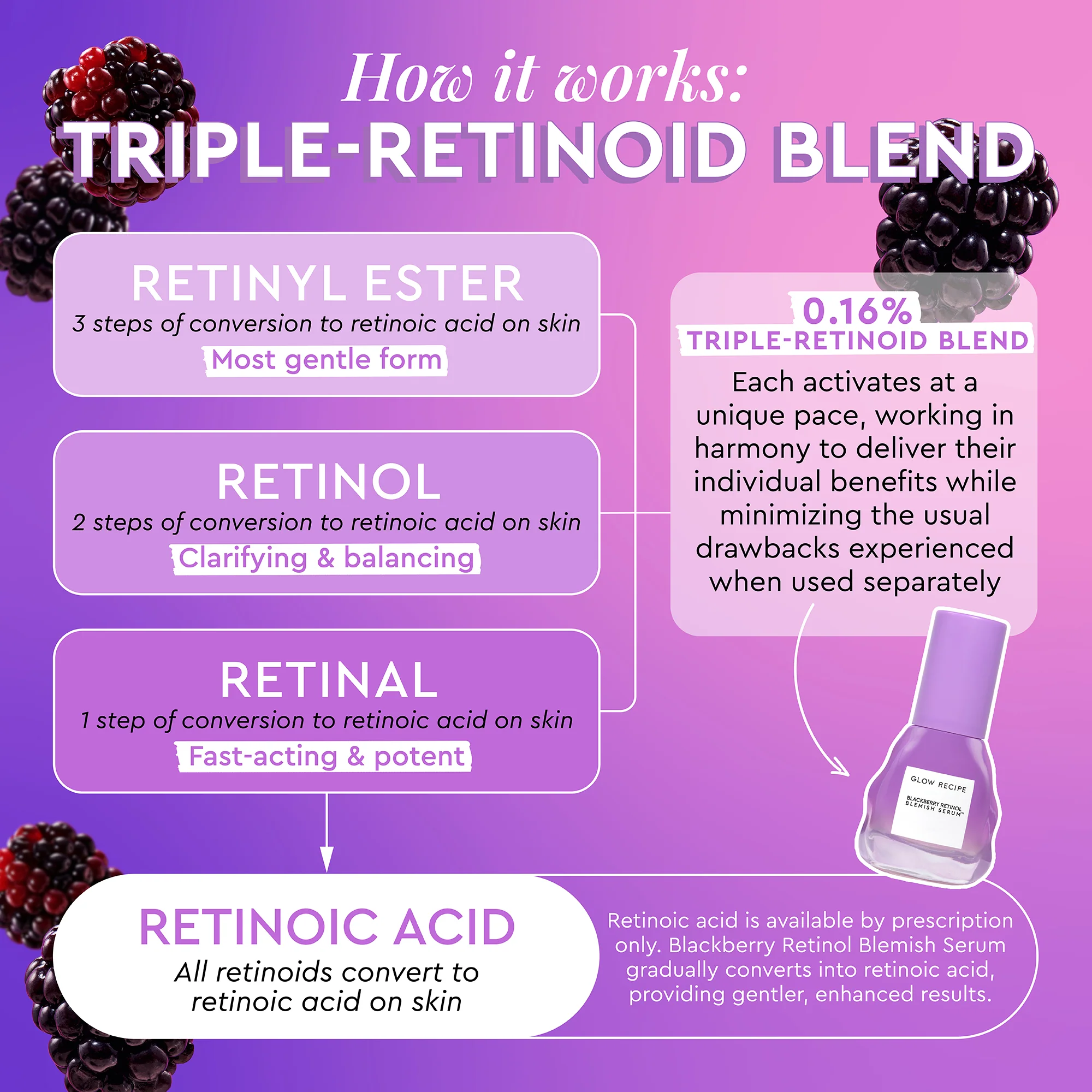 33-blackberry-retinol-blemish-serum-5.webp Blackberry Retinol Blemish Serum