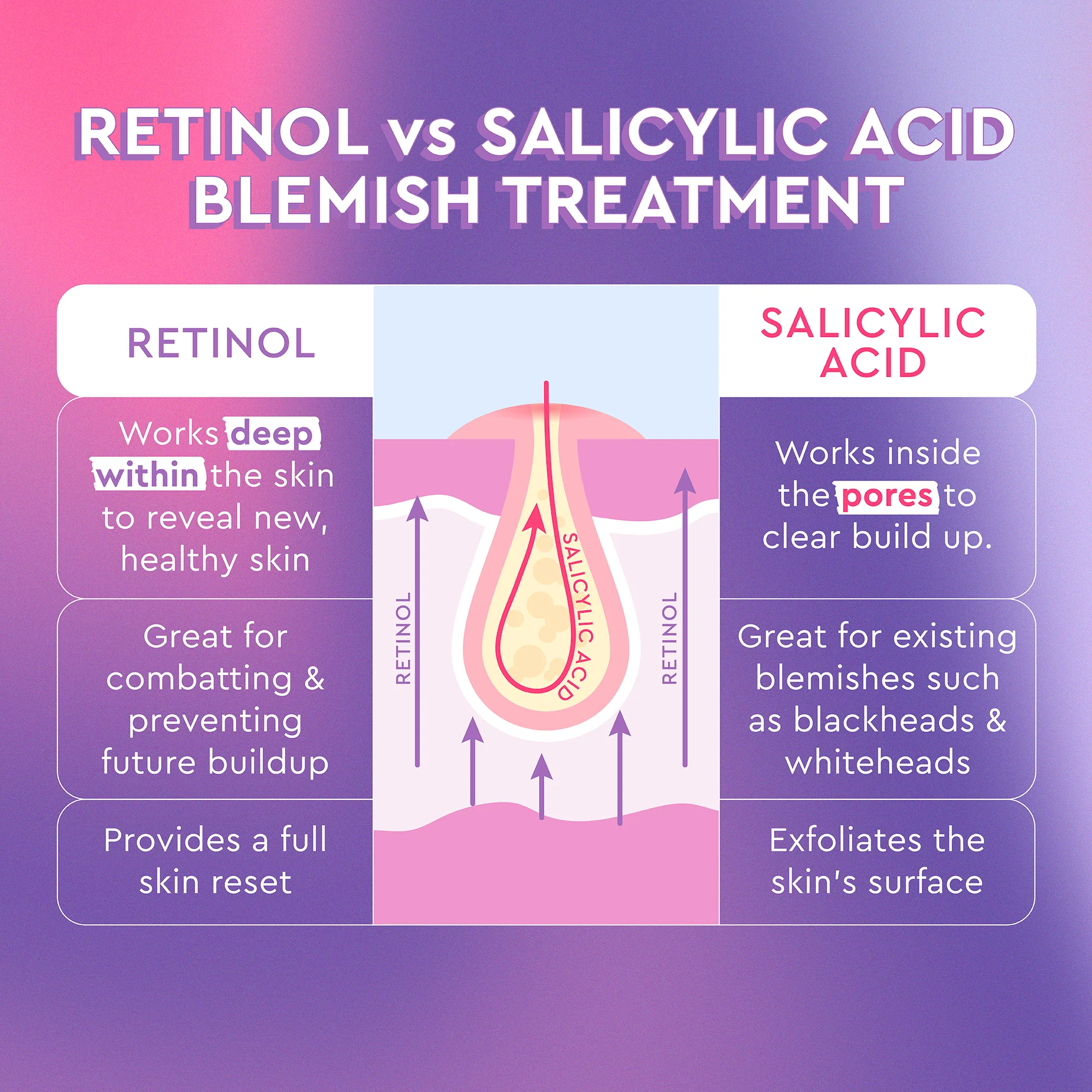 33-blackberry-retinol-blemish-serum-9.webp Blackberry Retinol Blemish Serum