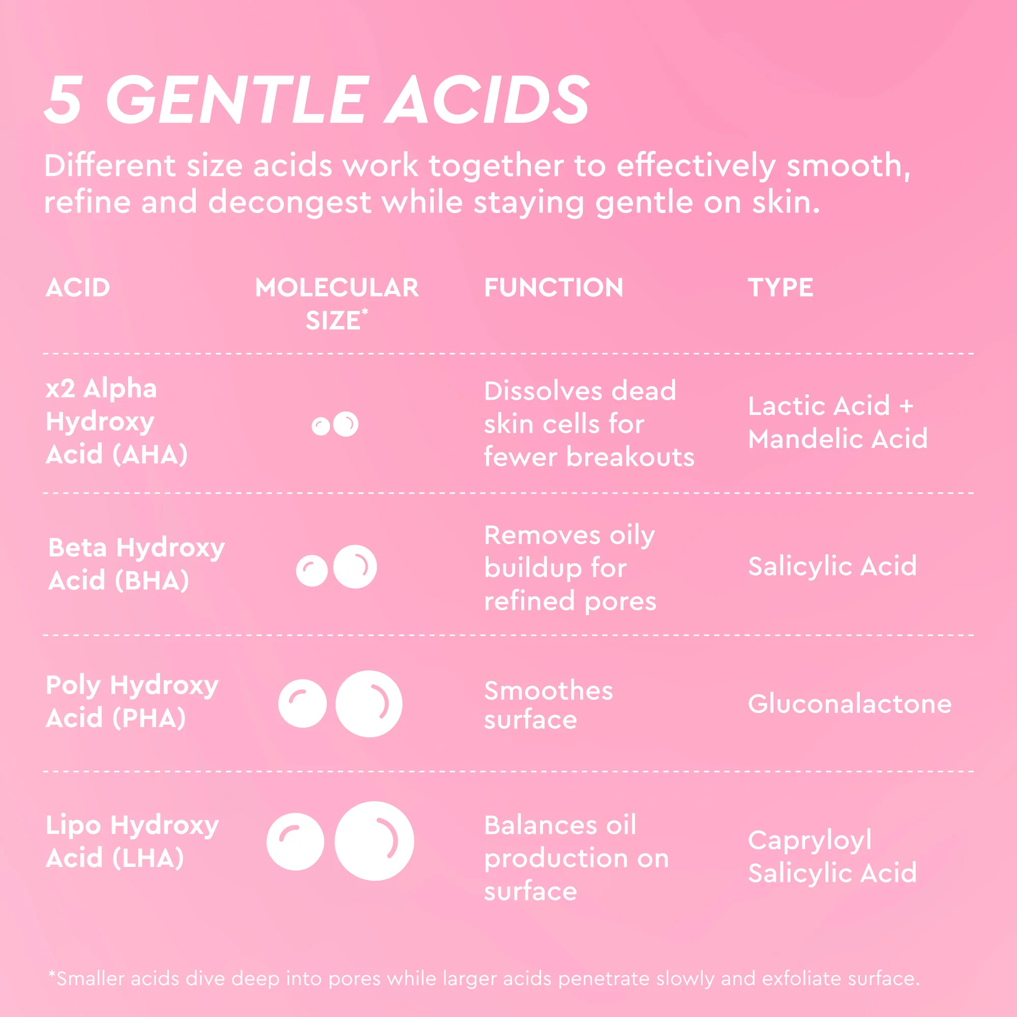LHA + AHA Korean Watermelon Toner Pads