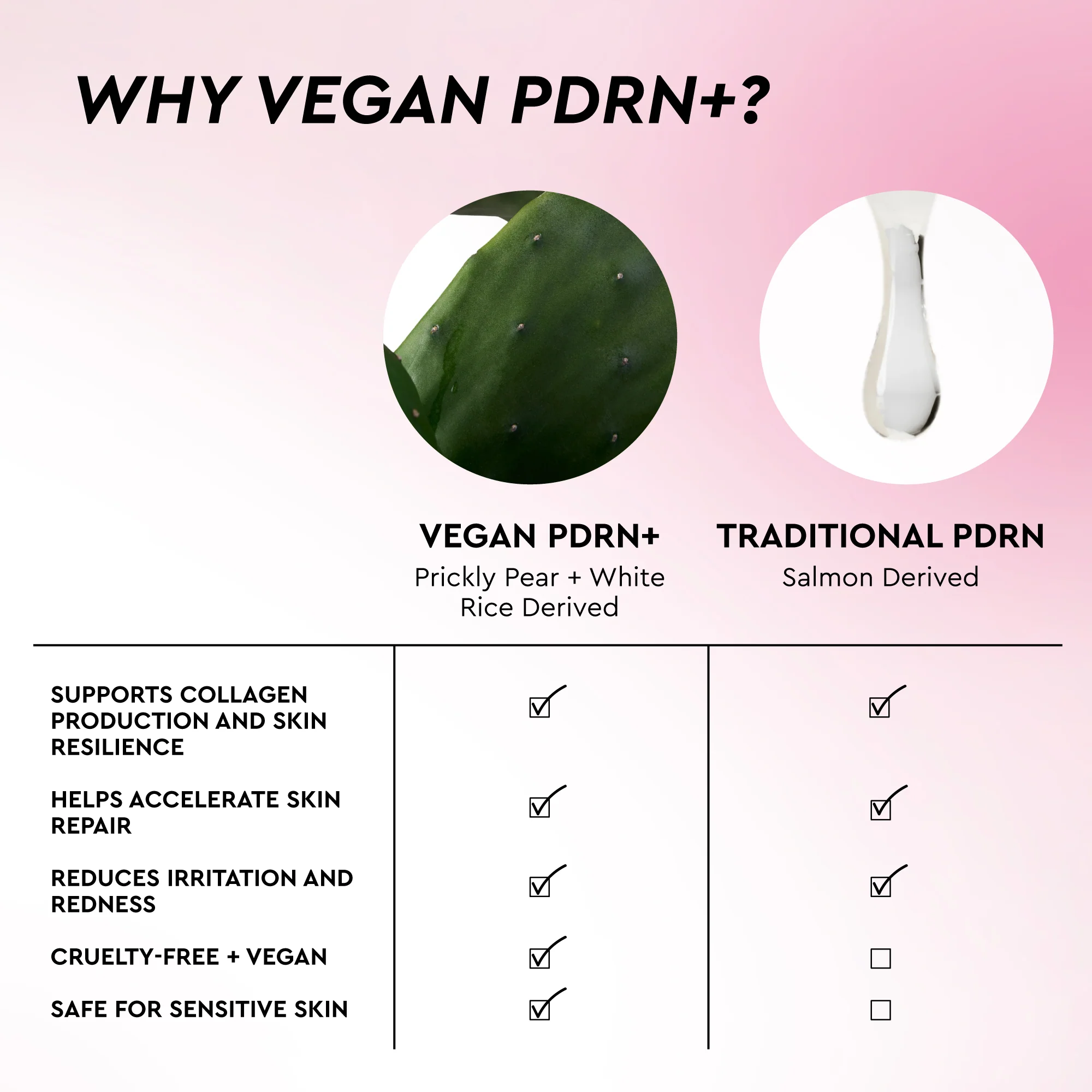 PDRN+ Repair + Soothe Korean Toner Pads