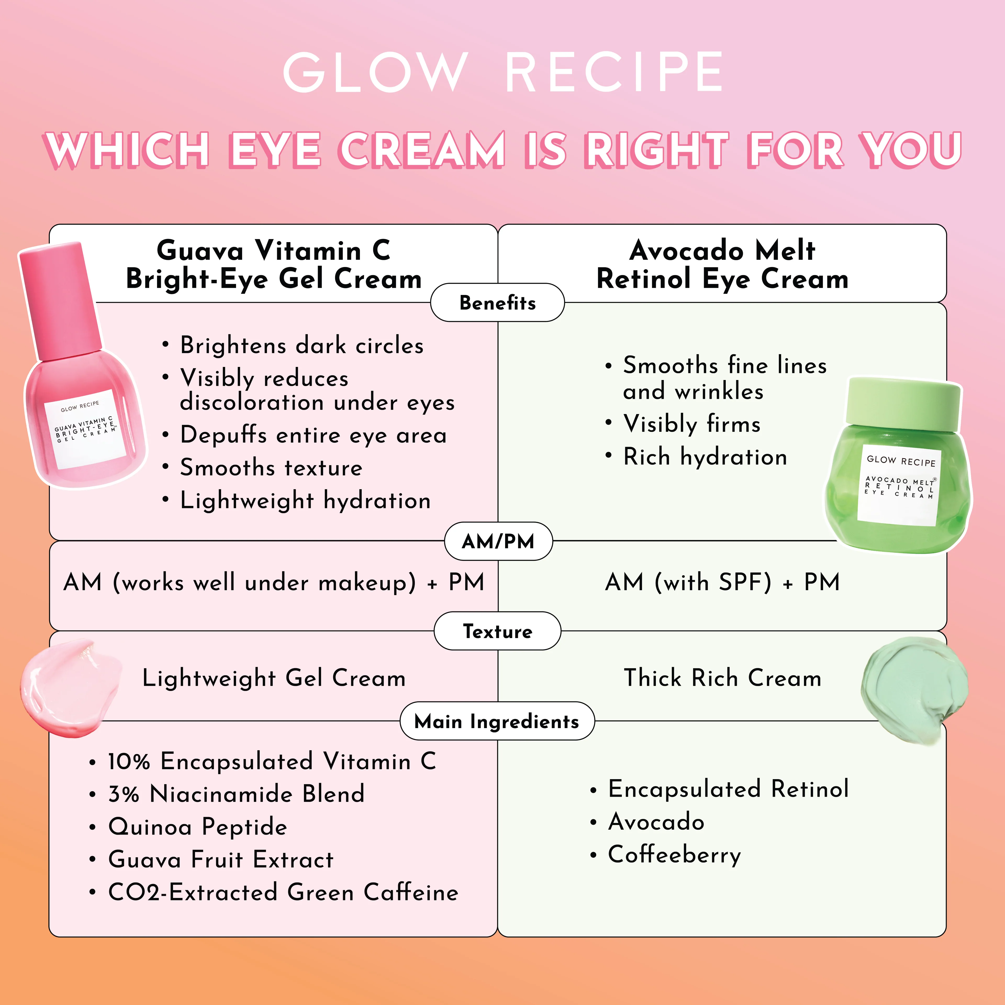 Guava Vitamin C Bright-Eye Gel Cream